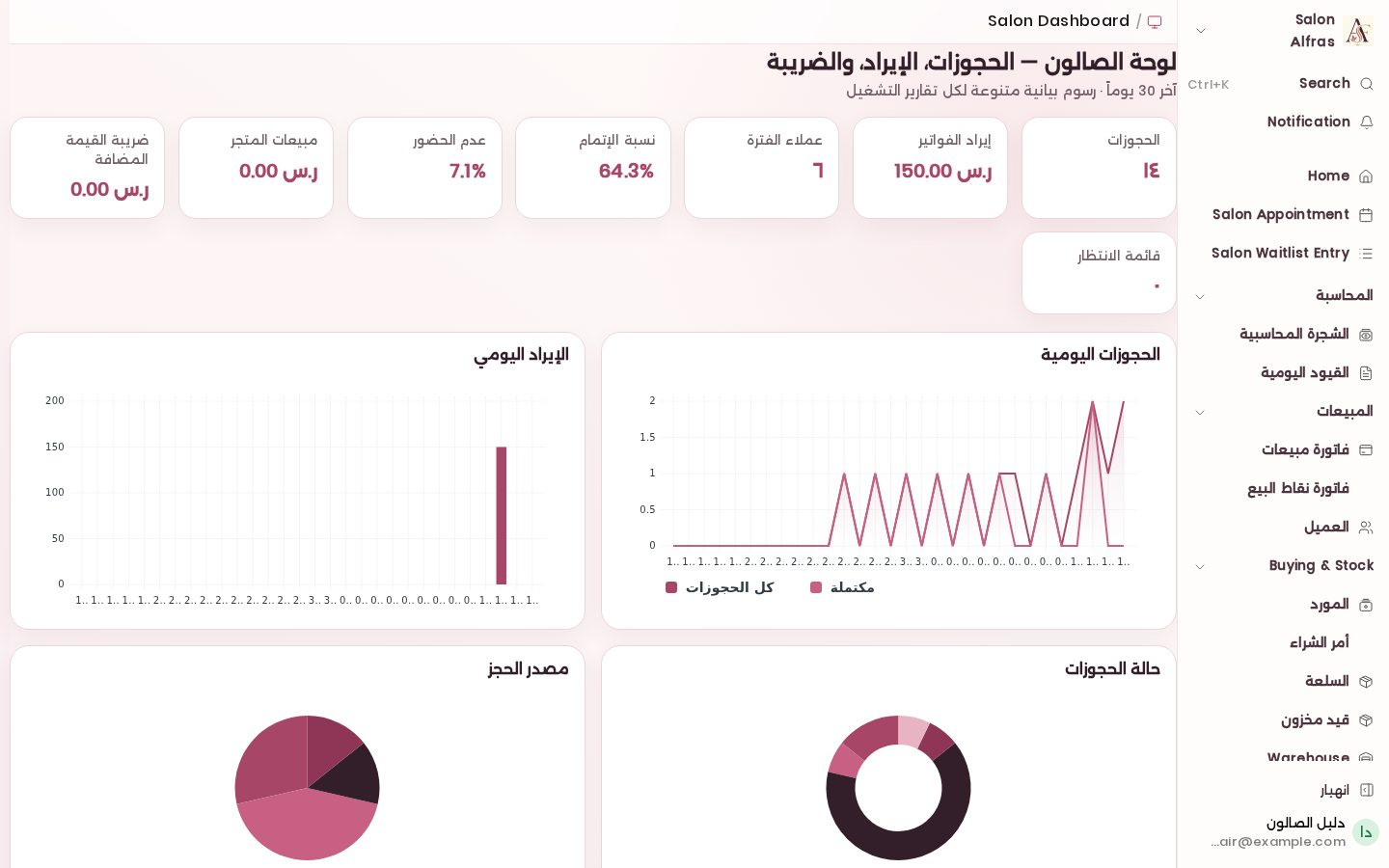 لوحة الصالون وفيها بيانات التشغيل